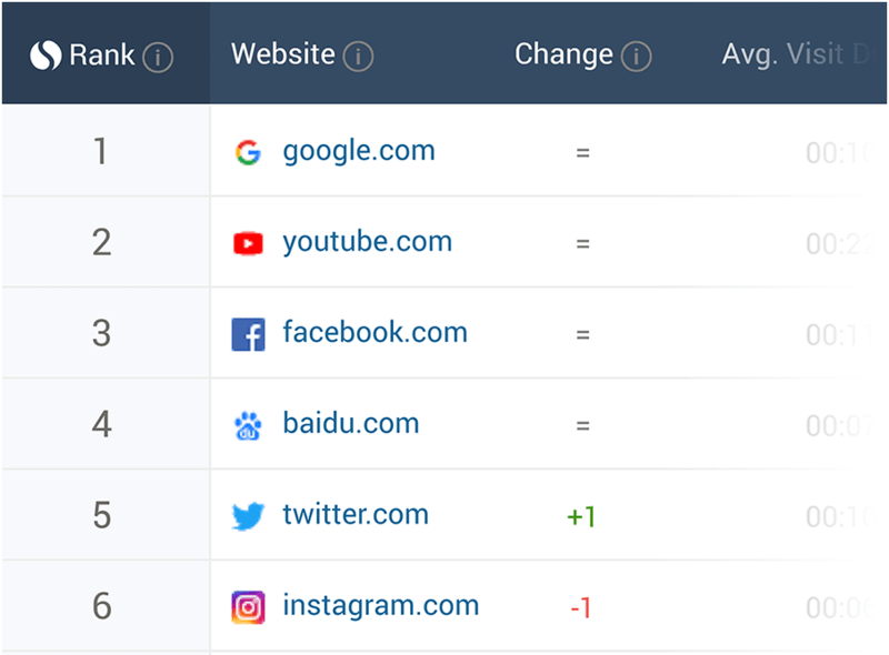 Marketing de contenu, SEO