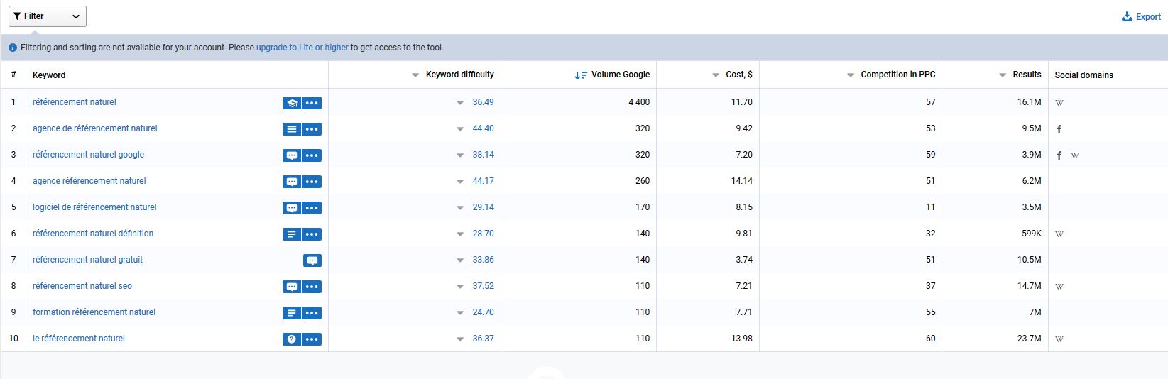 Serpstat analyse des mots clés SEO