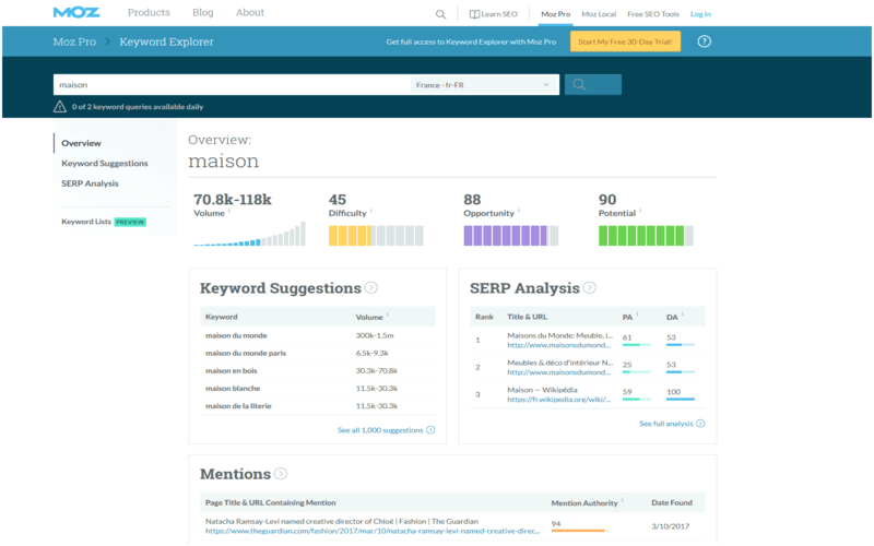 MOZ-PRO-keyword