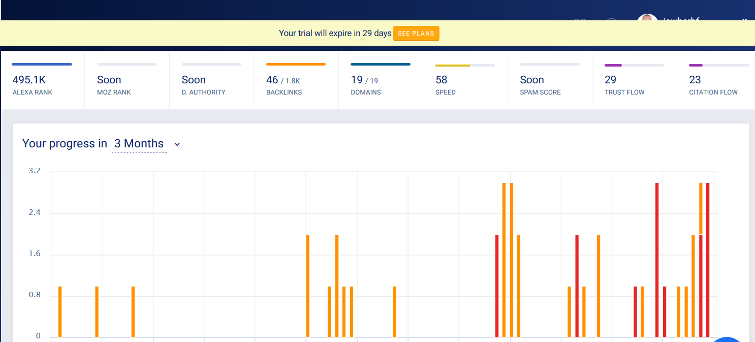 Analyse concurrentielle avec Monitor Backlinks