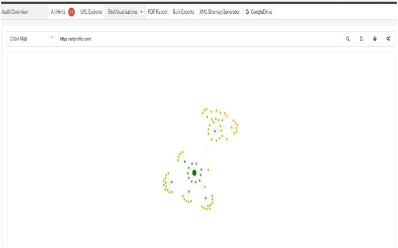 Audit SEO du Map du site web par Sitebulb