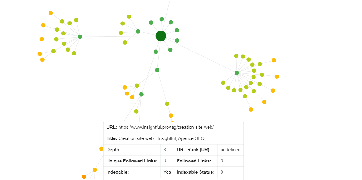 SiteBulb, Un excellent outil d’audit SEO technique