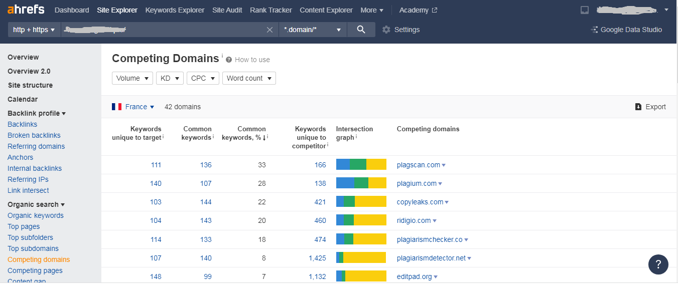 ahrefs analyse de la concurrence SEO1