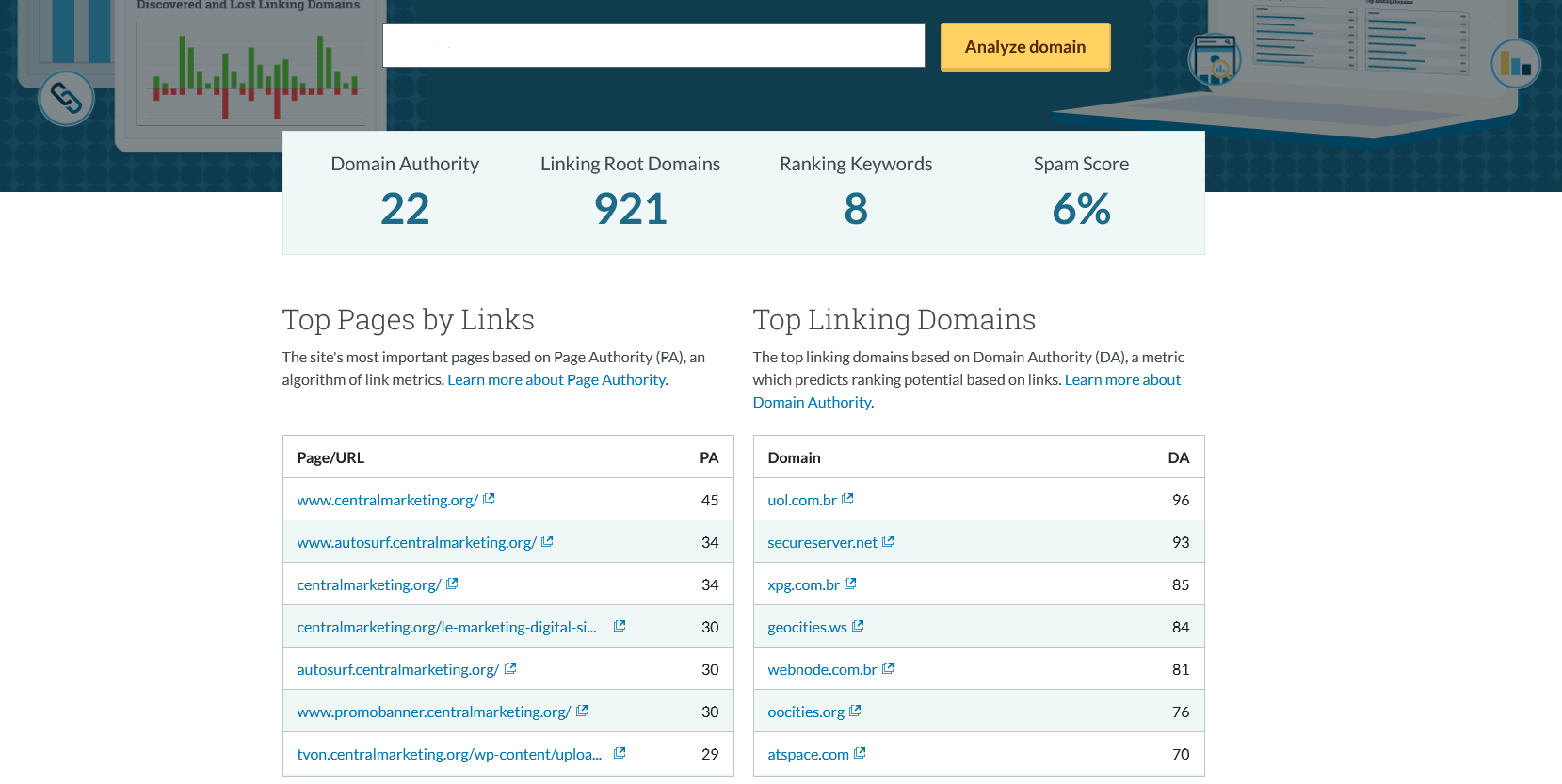 Moz Pro analyse de nom de domaine