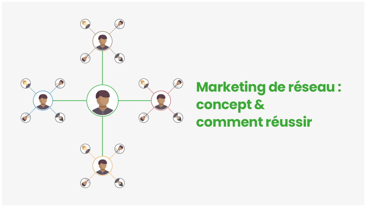 revenu passif marketing reseau