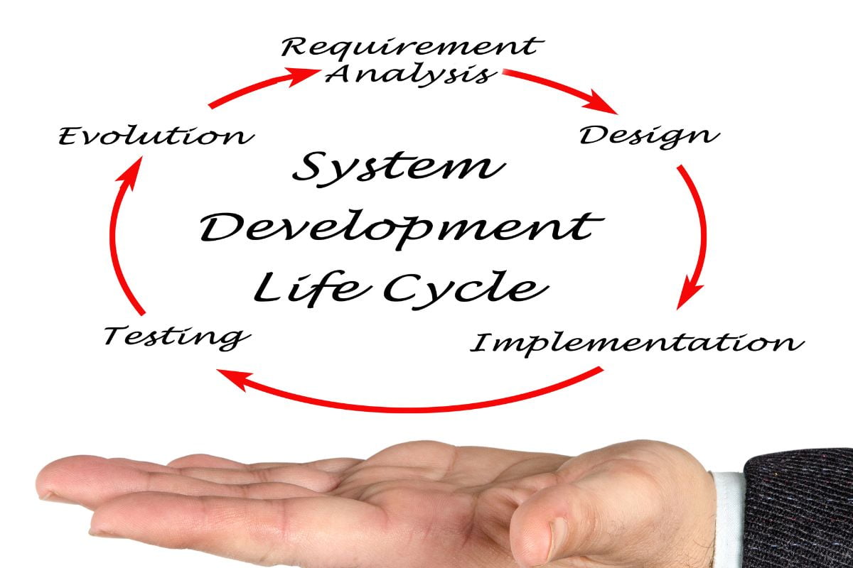 SDLC - systems development life cycle