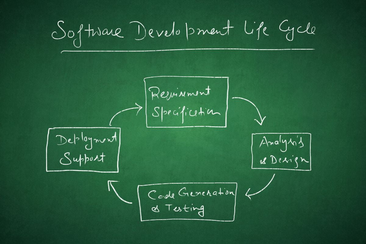 SDLC 