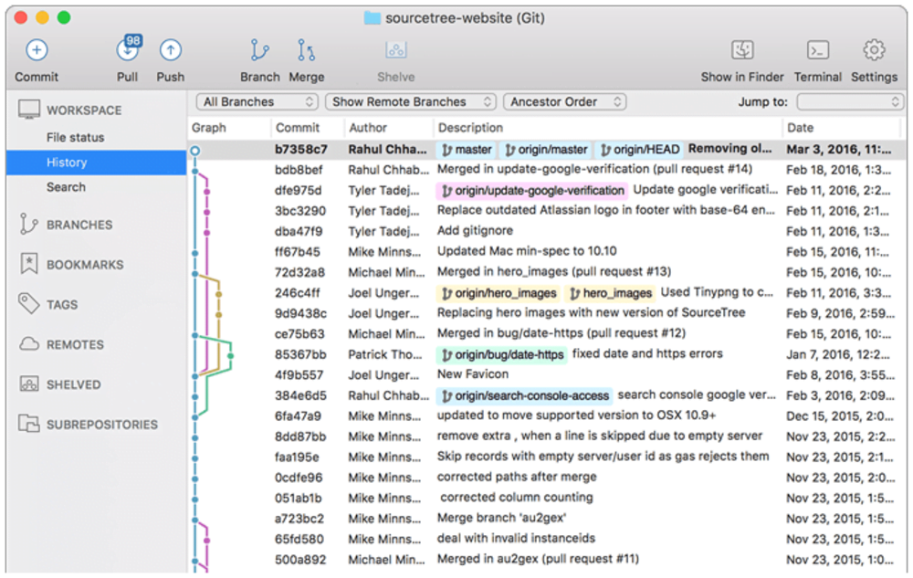 SourceTree