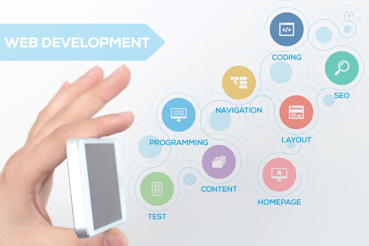 développement full stack