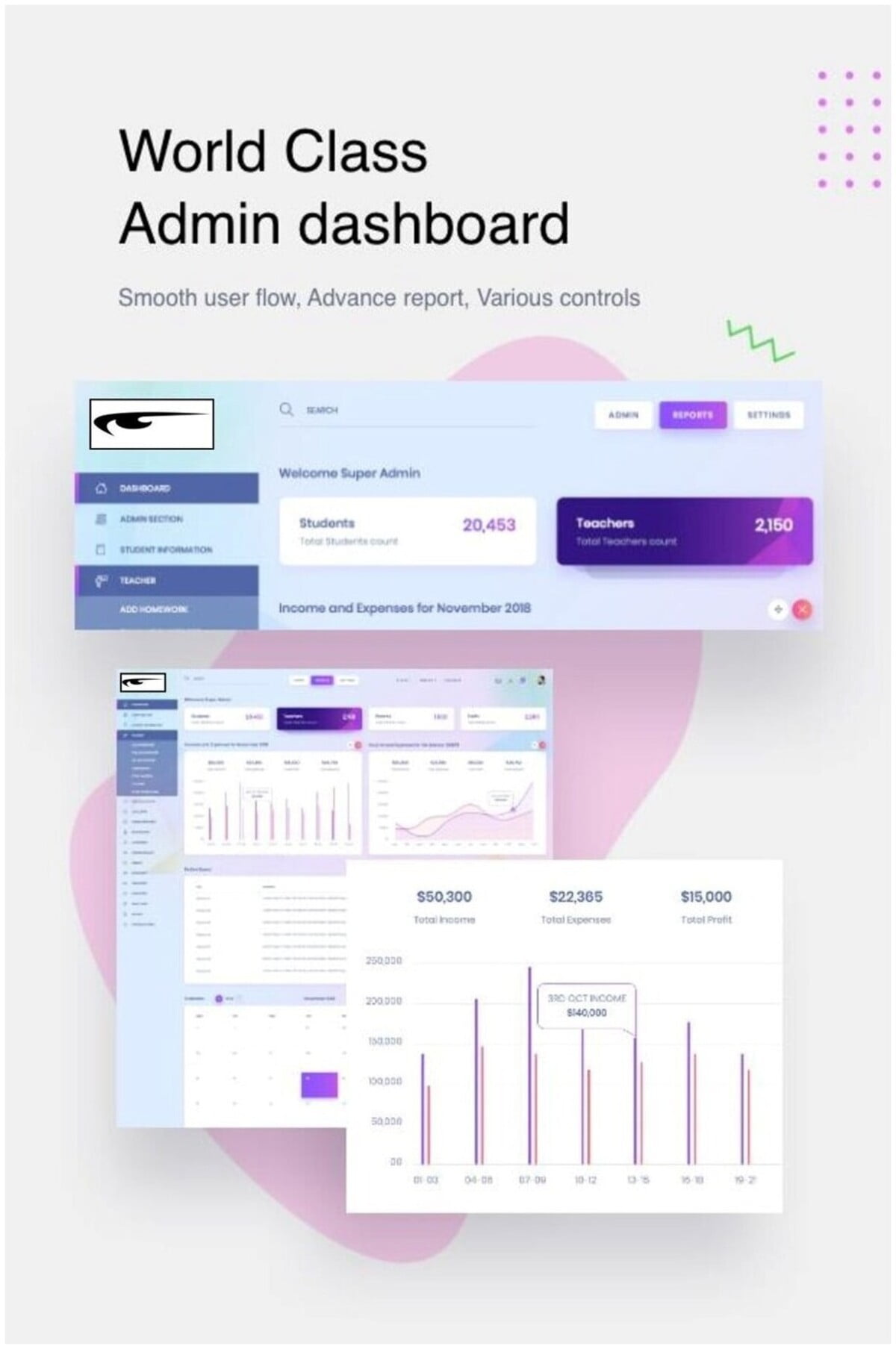 Tableau de bord du logiciel plateforme LMS