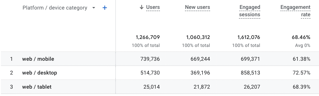 trafic SEO