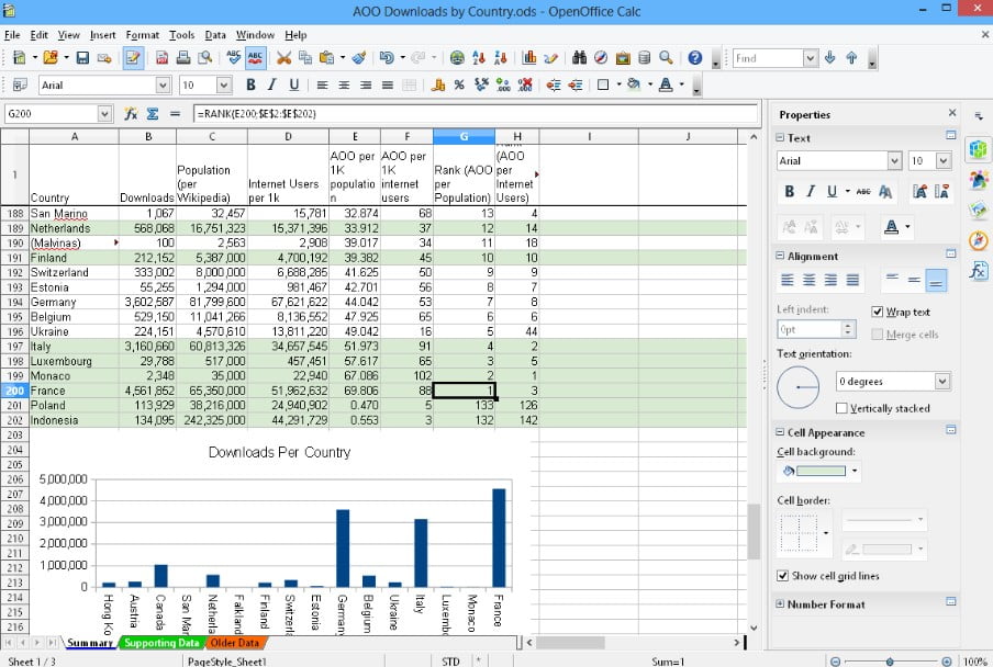 Apache OpenOffice Calc