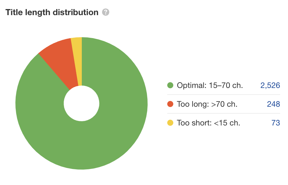 Créez un compte Ahrefs Webmaster Tools (AWT)